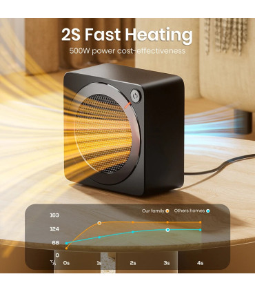 Gaiatop Raumheizung, 500W energiesparende Raumheizung für den Innenbereich, PTC Cer