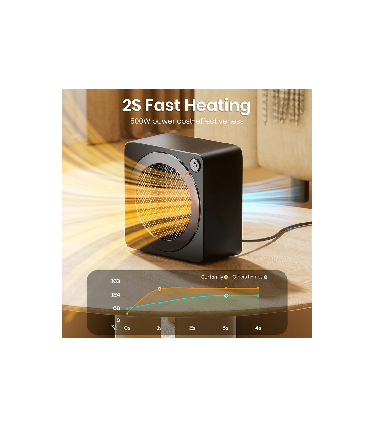 Gaiatop Space Heating, 500W Indoor Energy Saving Space Heating, PTC Cer