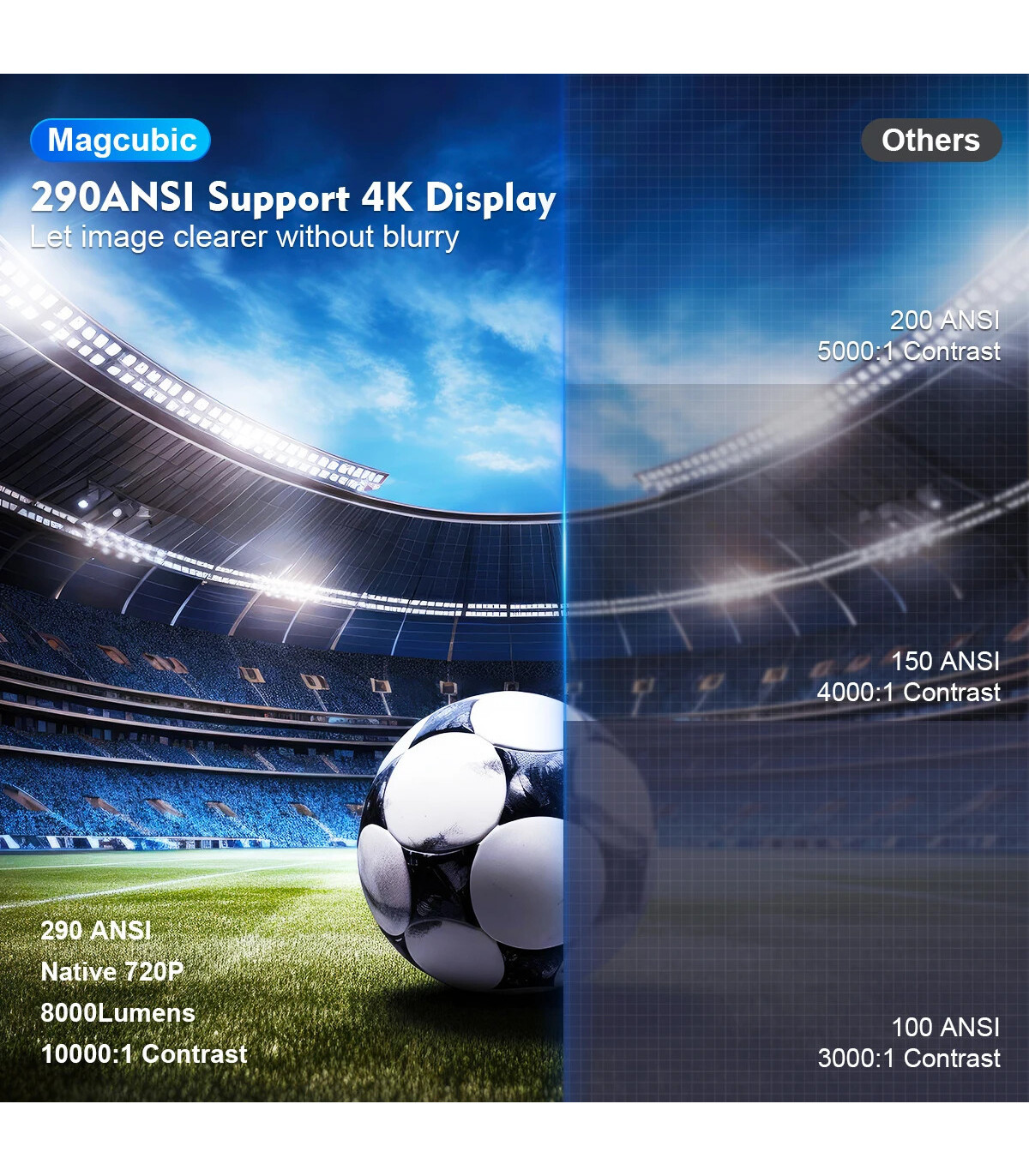 [HY300 Pro-White] Projecteur MAGCUBIC HY300 PRO 4K Android 11 double Wifi6 290ANSI Allwinner H7