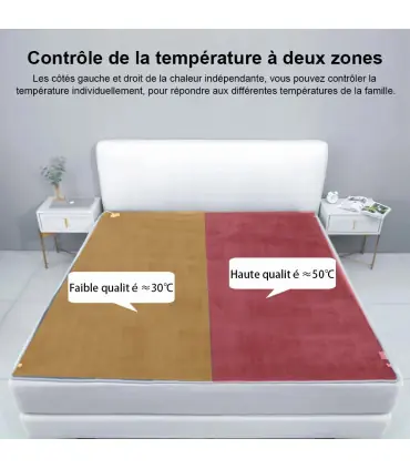 [Gray and Green 120x150CM EU] Couverture chauffante électrique avec thermostat automatique, mat