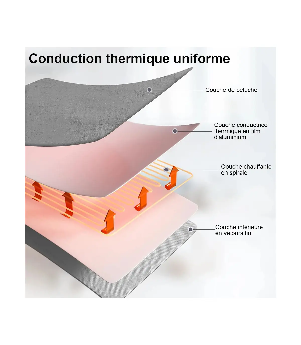 [Red and Blue 120x150CM EU] Couverture chauffante électrique avec thermostat automatique, matel