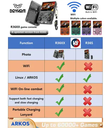 [R36XX Blue 256G] R36S mis à jour R36XX rétro Console de jeu Portable Linux ARKOS 3.5 pouces IP