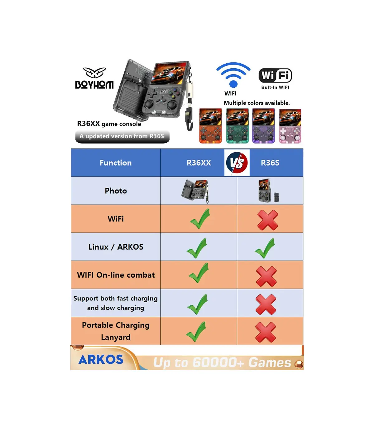 [R36XX Red 256G] R36S mis à jour R36XX rétro Console de jeu Portable Linux ARKOS 3.5 pouces IPS