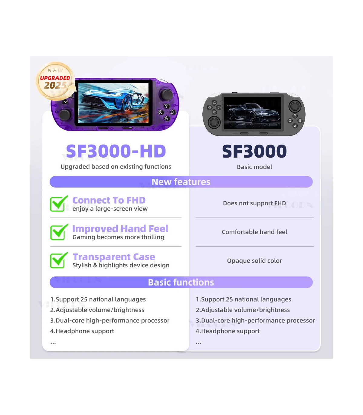 Écran haute définition 4,5 pouces gaming