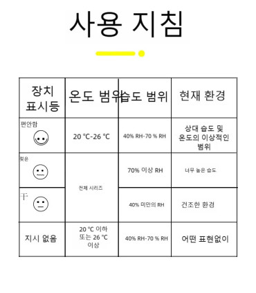 [4PCS Type 1] 4 pièces thermomètre numérique hygromètre intérieur Mini température LCD moniteur