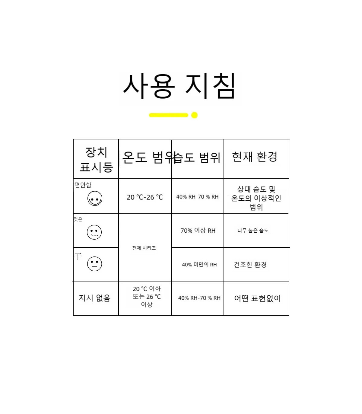 [4PCS Type 2] 4 pièces thermomètre numérique hygromètre intérieur Mini température LCD moniteur
