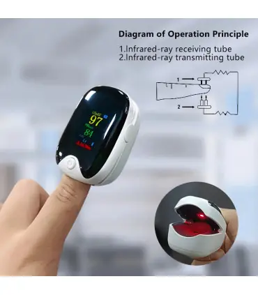 [AD901-TFT-White] Oxymètre médical de pouls au doigt, saturomètre, saturation d\'oxygène, oxymèt