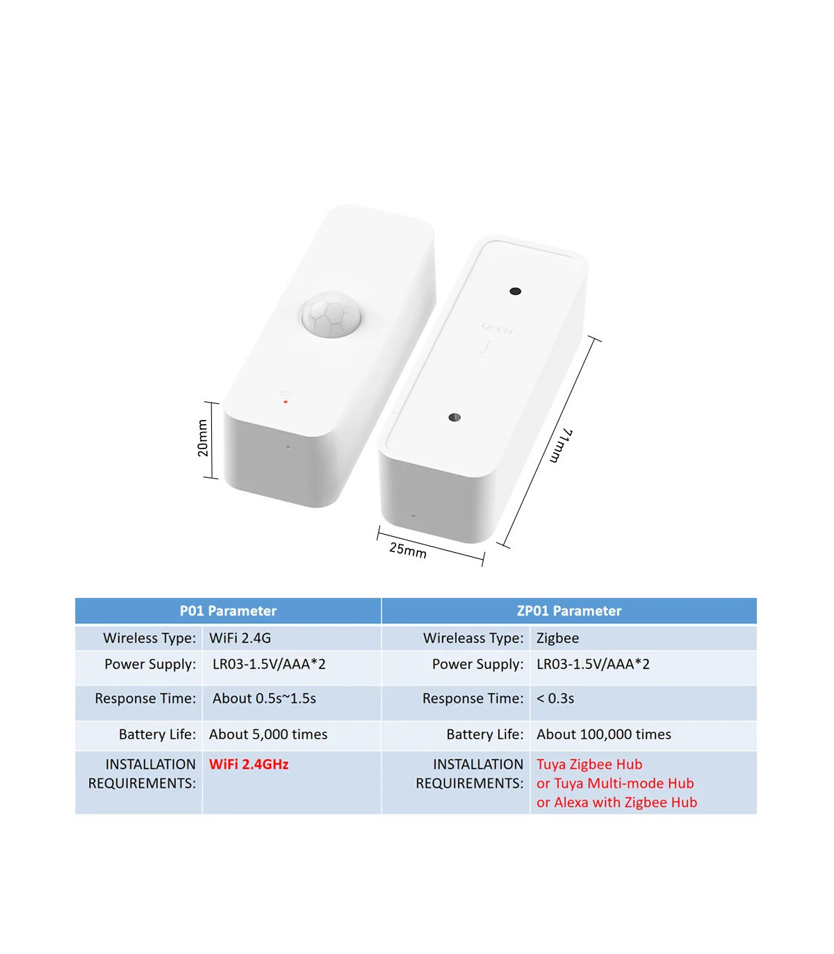 [WiFI Ver 2PACK] Tuya WiFi Zigbee PIR capteur de mouvement maison intelligente corps humain dét