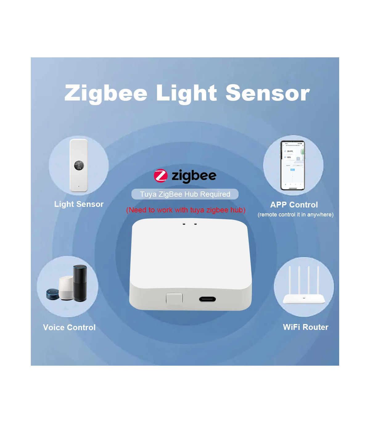 Capteur de luminance Tuya ZigBee détail technique